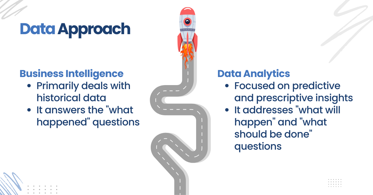 Understanding Key Differences Business Intelligence vs Data Analytics (3)