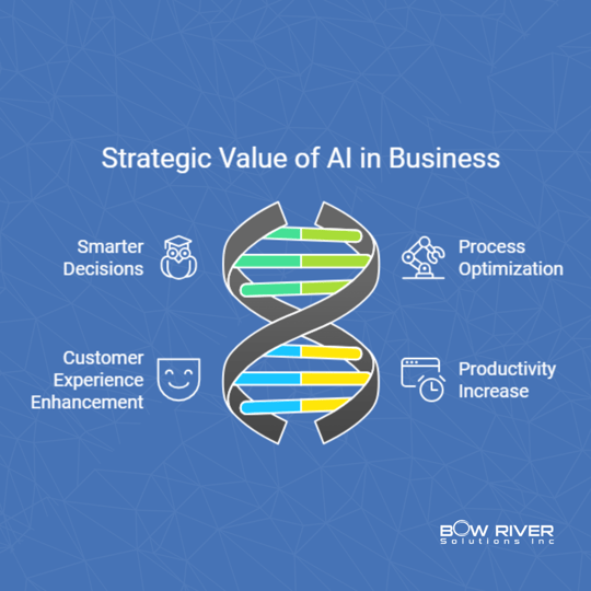 Understanding the Strategic Value of AI in Business