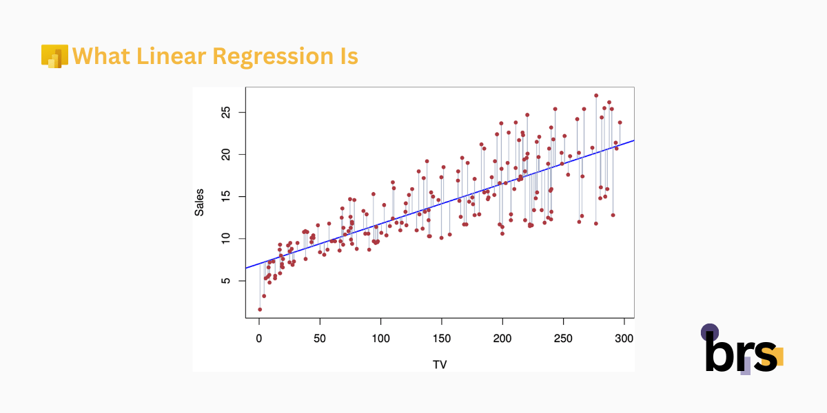 What Linear Regression Is