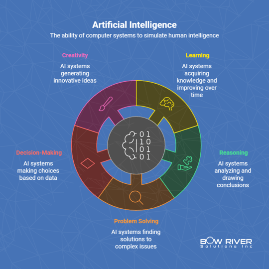 What is Artificial Intelligence