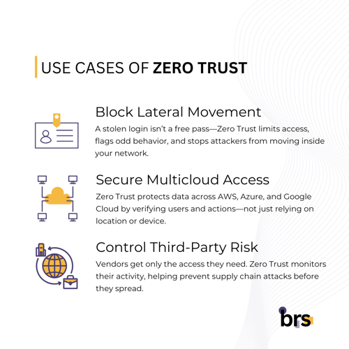 Zero Trust 101_ What It Is and Why Your Business Needs It (6)-1