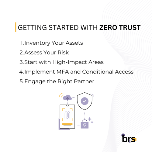 Zero Trust 101_ What It Is and Why Your Business Needs It (7)