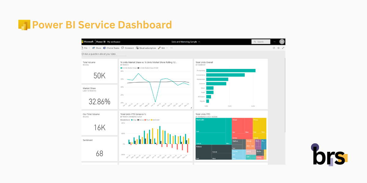 power-bi-service-dashboard-visuals