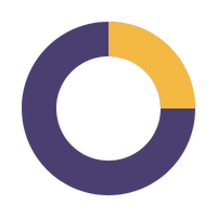 Microsoft Fabric Benefit