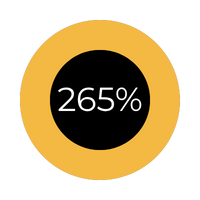 Microsoft_Dynamics365_Business_Central_Benefit