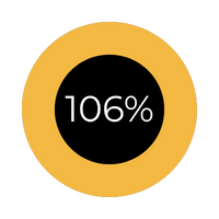 Microsoft_Dynamics365_ERP_Benefit